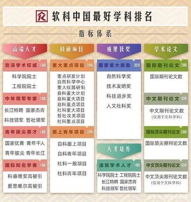 南京高校10個頂尖學科排名全國第一！快來看有你母校嗎？