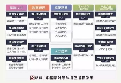 我校法學學科躋身軟科2018中國最好學科排名第33位 教育項目與科研文獻的雙輪驅動
