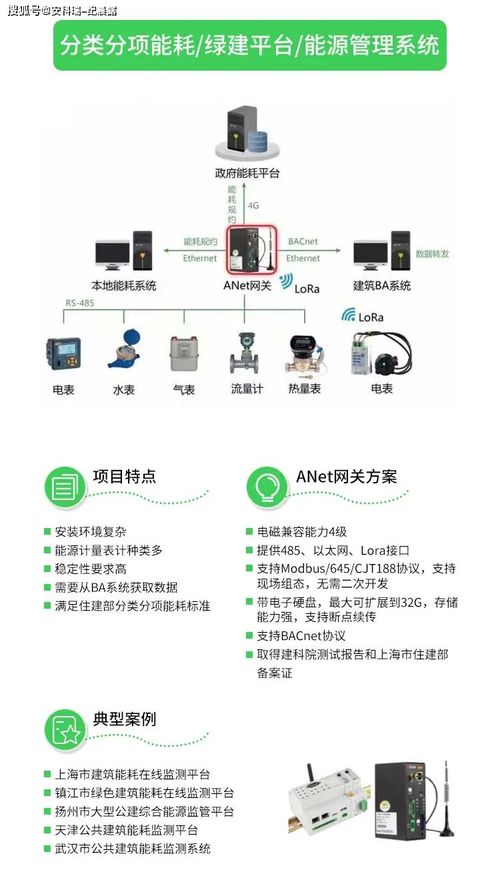 Anet智能物聯網網關 網絡技術服務的核心力量